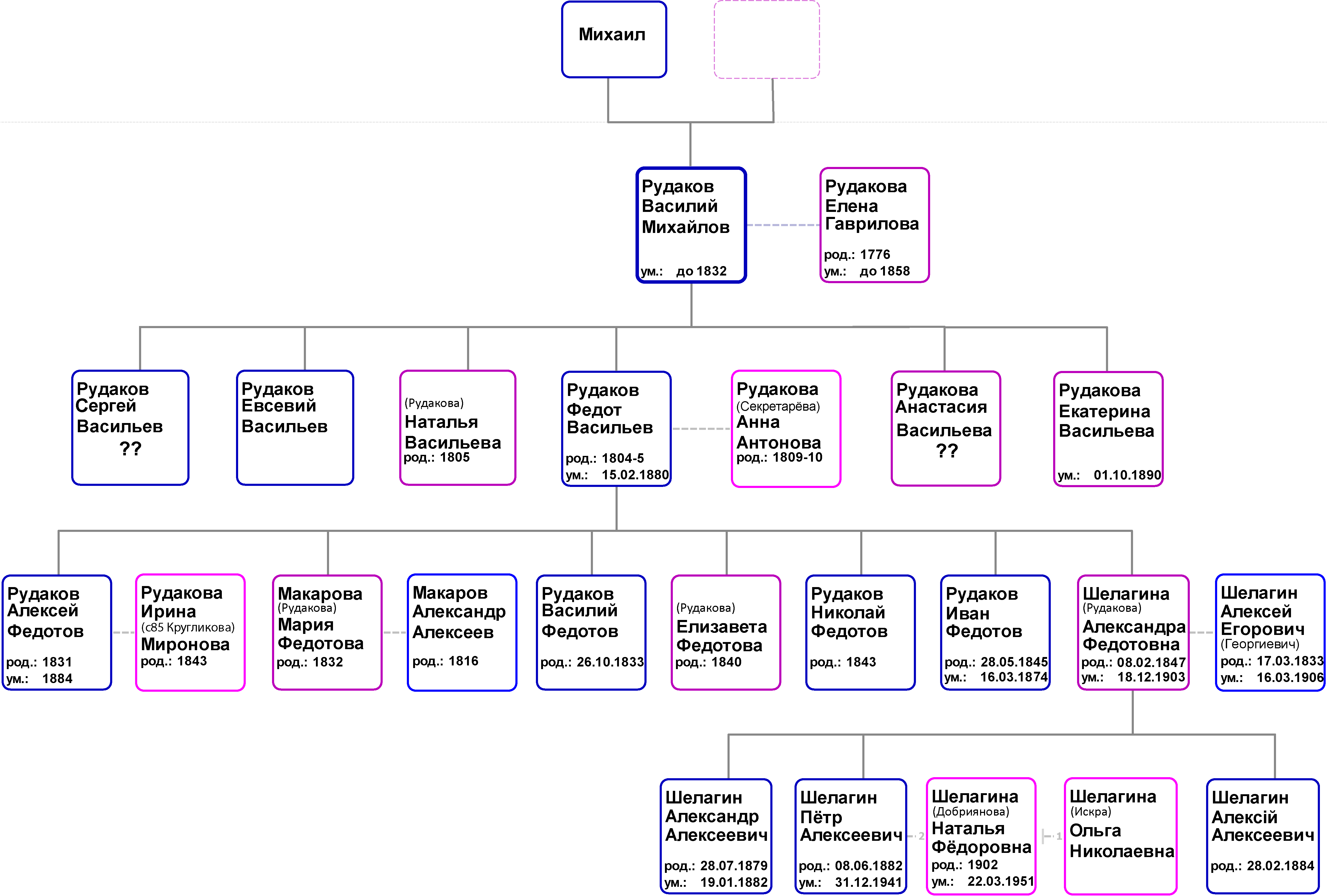 ���������� ����� ��������