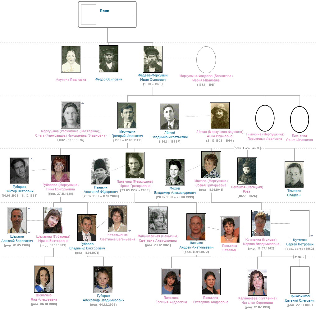 ������� ����� ����������